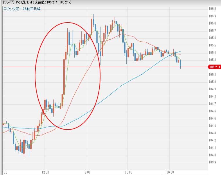 7月14日のドル円為替グラフ