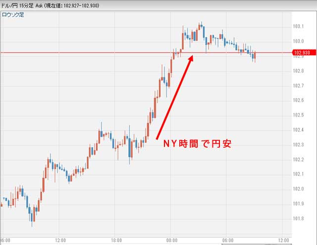 8月31日昨日のドル円相場グラフ