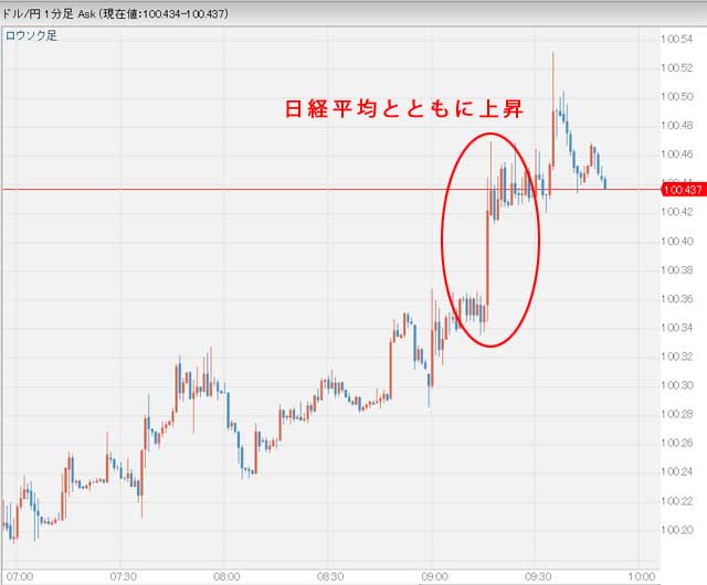 8月24日の朝のドル円為替グラフ