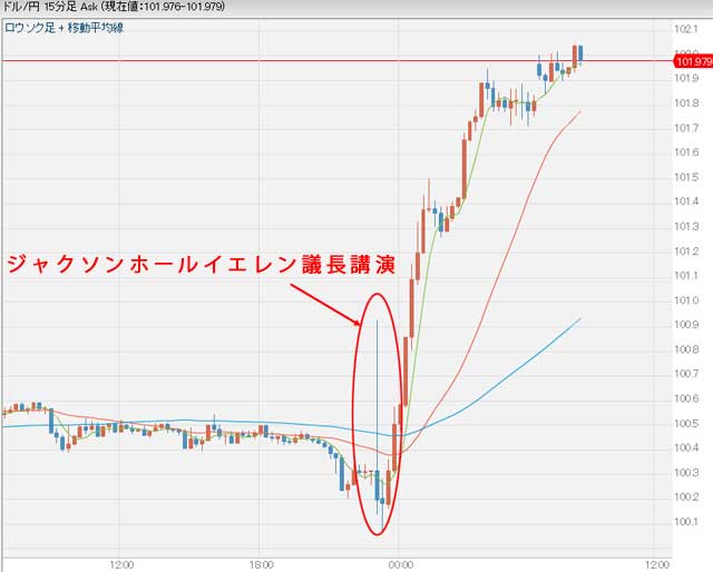 8月29日先週末のドル円為替グラフ