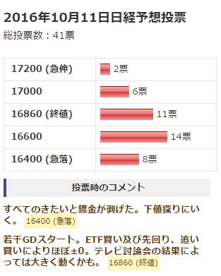 10月12日のユーザー予想