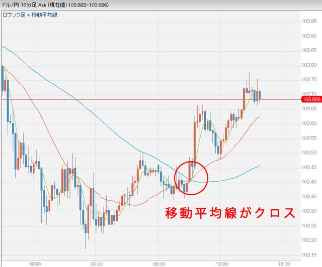 10月20日のドル円チャート