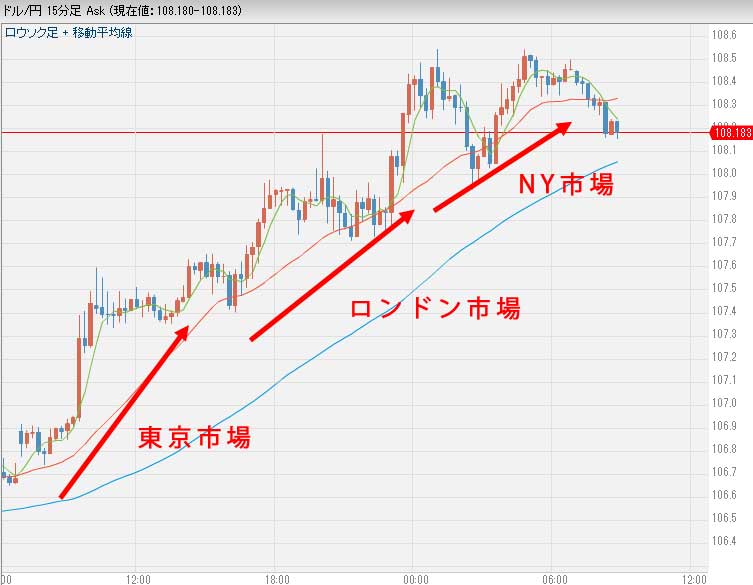 11月15日9時のドル円為替チャート