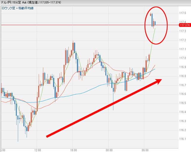 1月3日7時50分ごろのドル円為替チャート