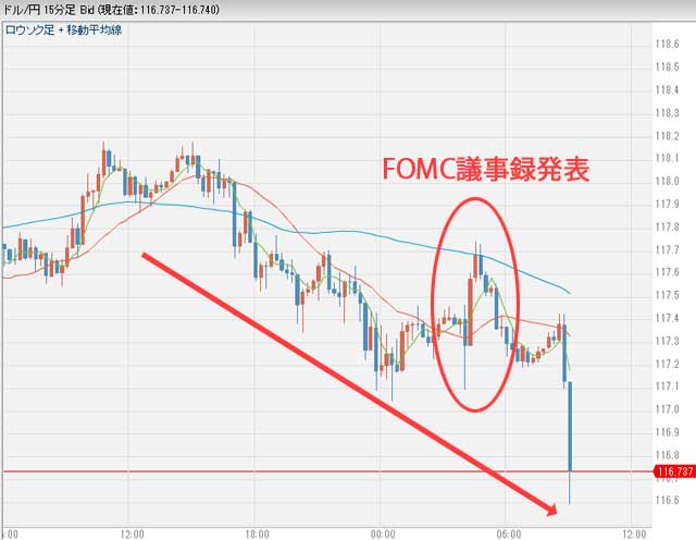 1月5日のドル円為替チャート