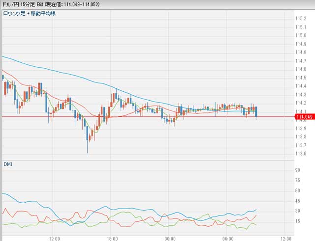 1月17日ドル円為替チャート