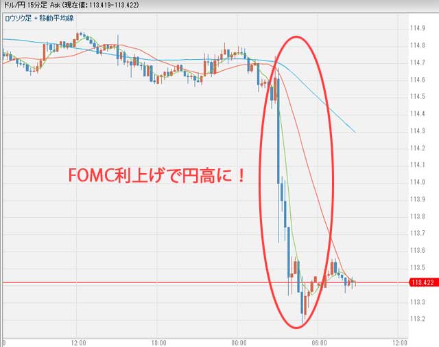 3月16日ドル円為替チャート