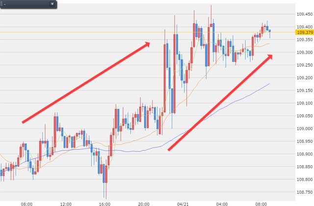 4月21日ドル円為替チャート