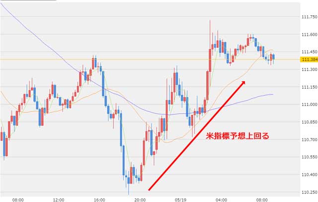 5月19日ドル円為替チャー