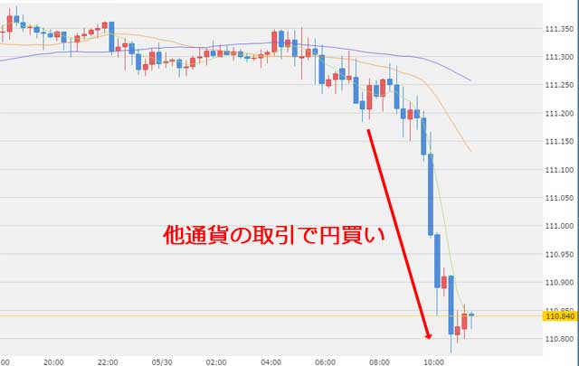 5月30日11時のドル円為替チャート