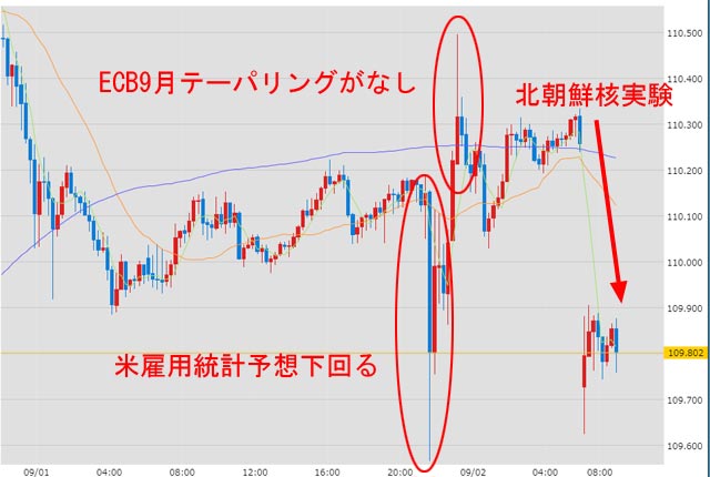 9月4日のドル円為替チャート