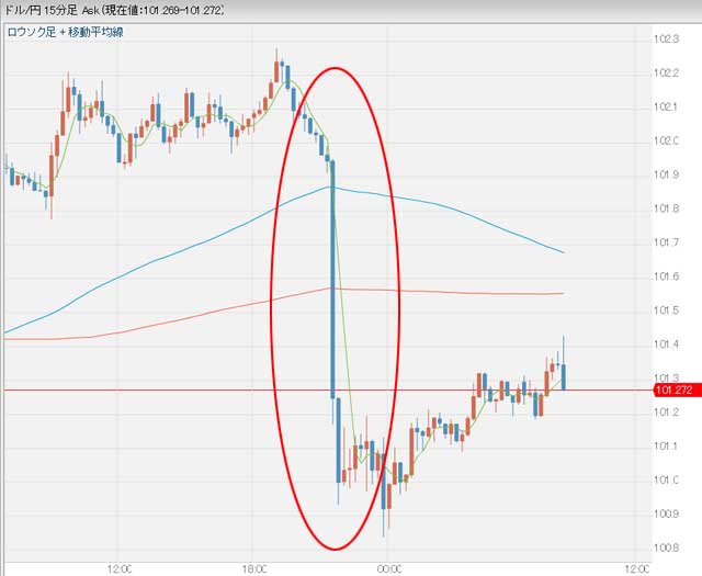 8月15日のドル円相場グラフ