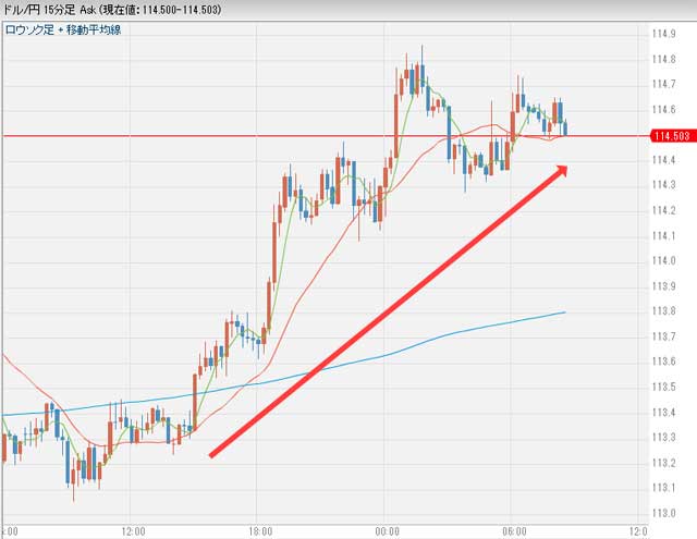 1月30日ドル円為替チャート