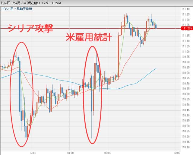 4月10日ドル円為替チャート