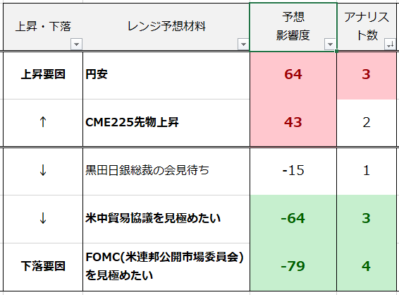 2019年7月30日日経平均有料レポート強弱材料