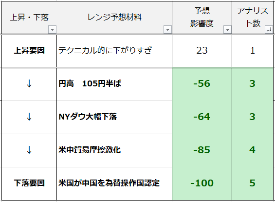 8月6日日経平均強弱材料表
