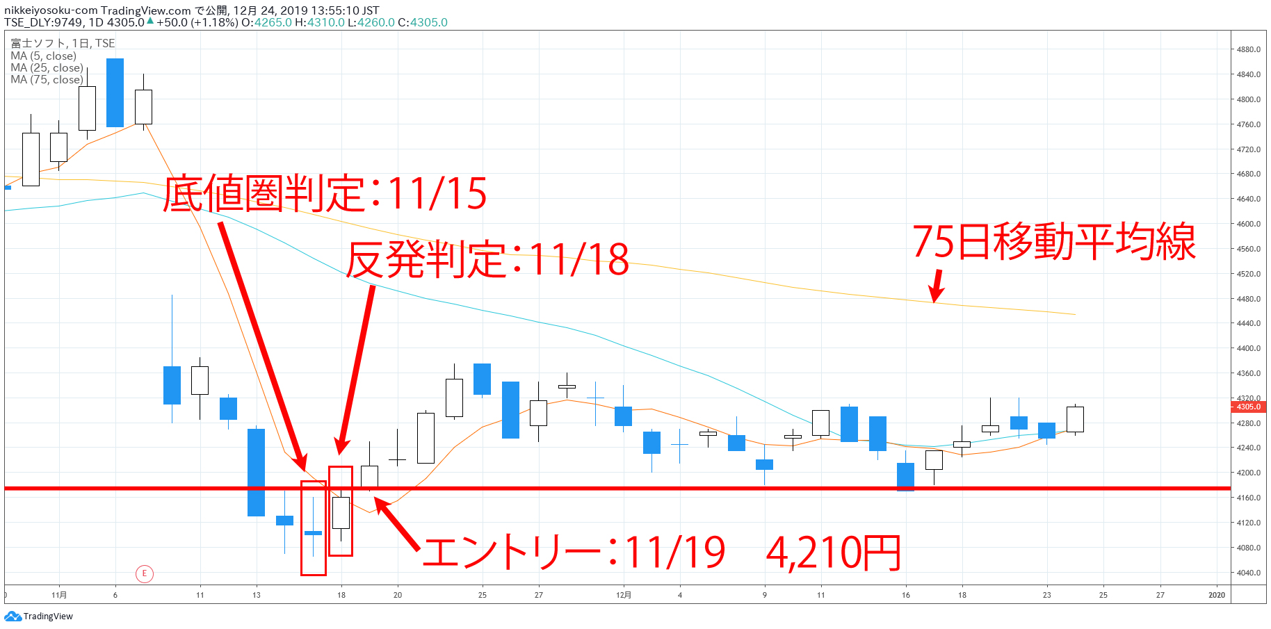 富士ソフト　株価チャート