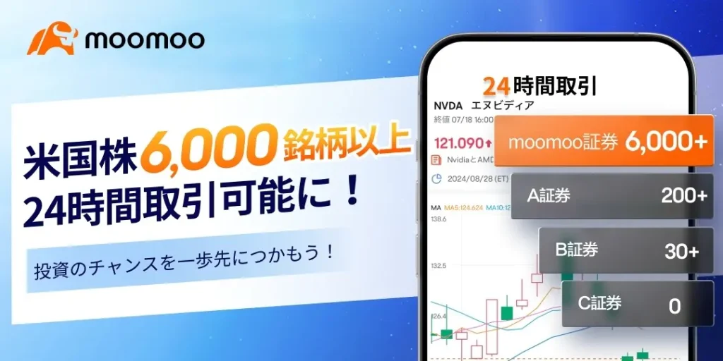 moomoo証券の24時間取引