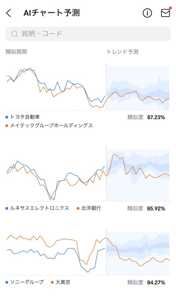 moomoo証券 AIチャート予測