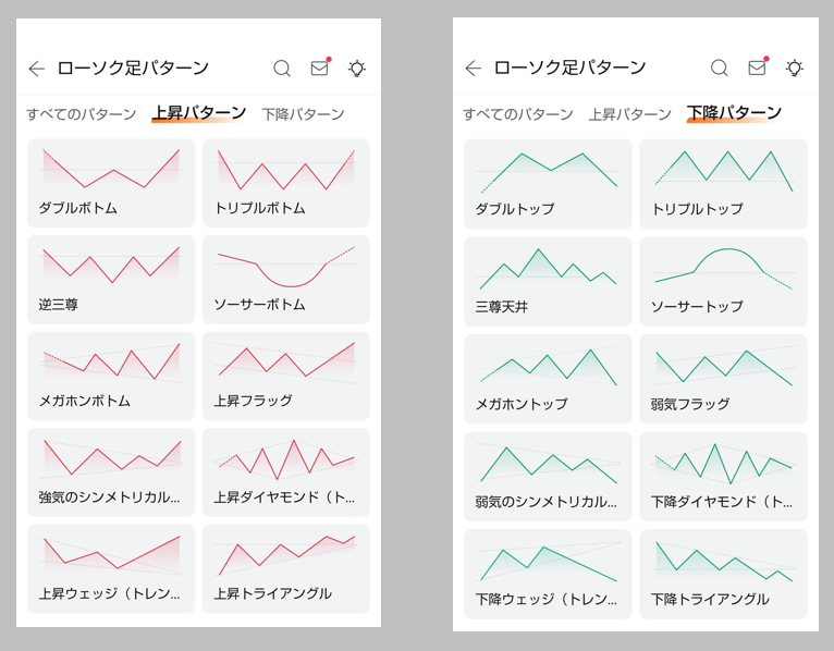 moomoo証券 チャートパターンスクリーナー