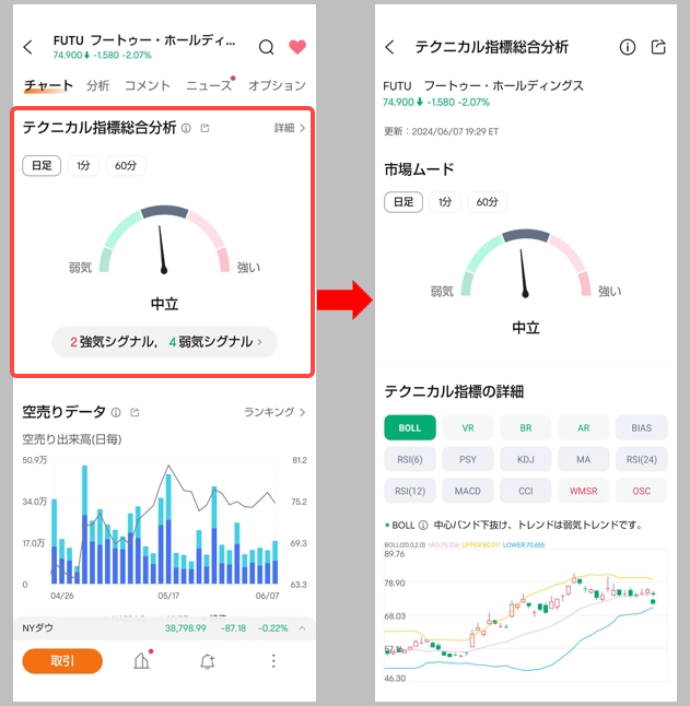 moomoo証券テクニカル分析