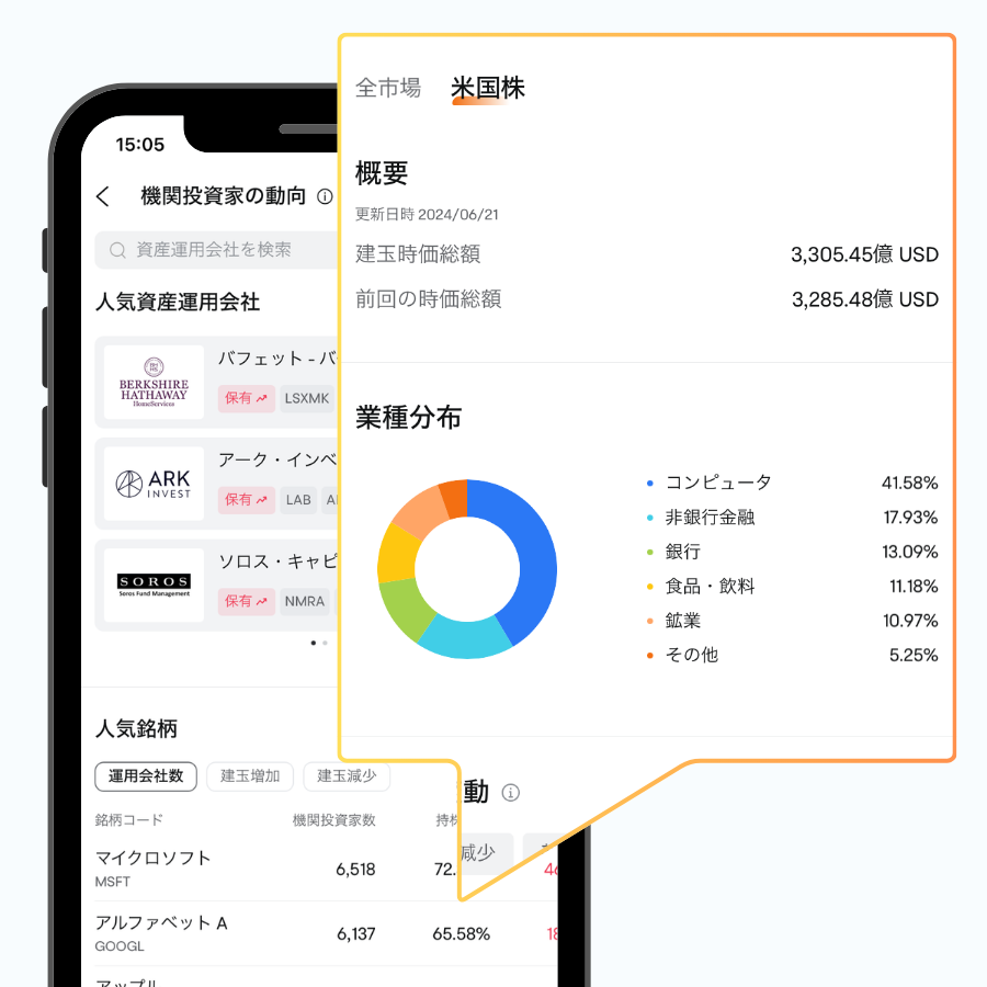 moomoo証券 機関投資家の動向