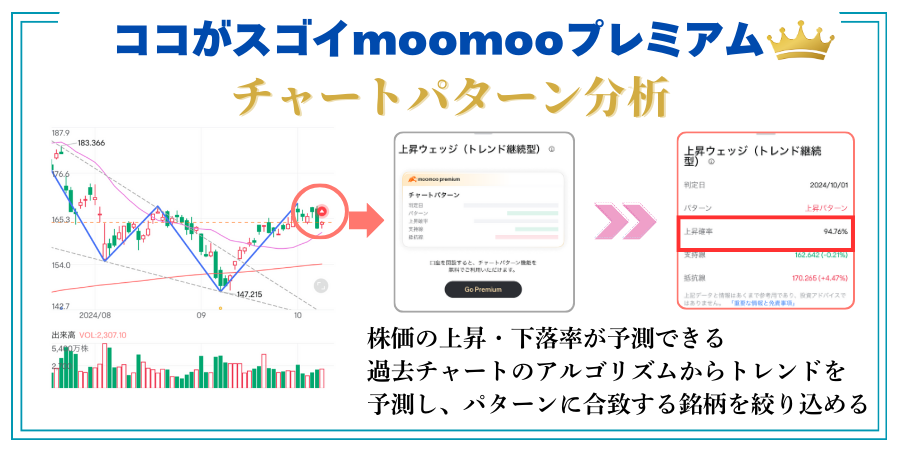 チャートパターン分析