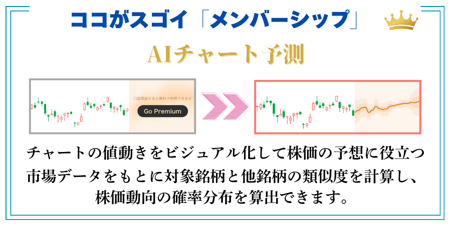 チャートパターン分析