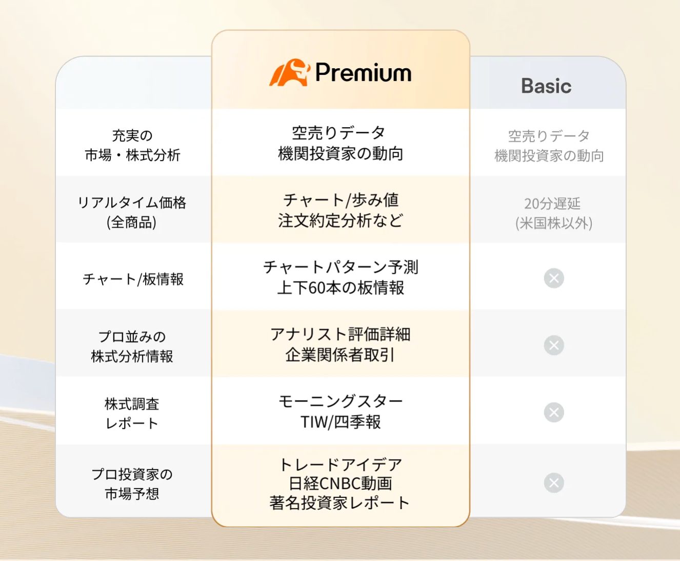 moomooプレミアム 機能