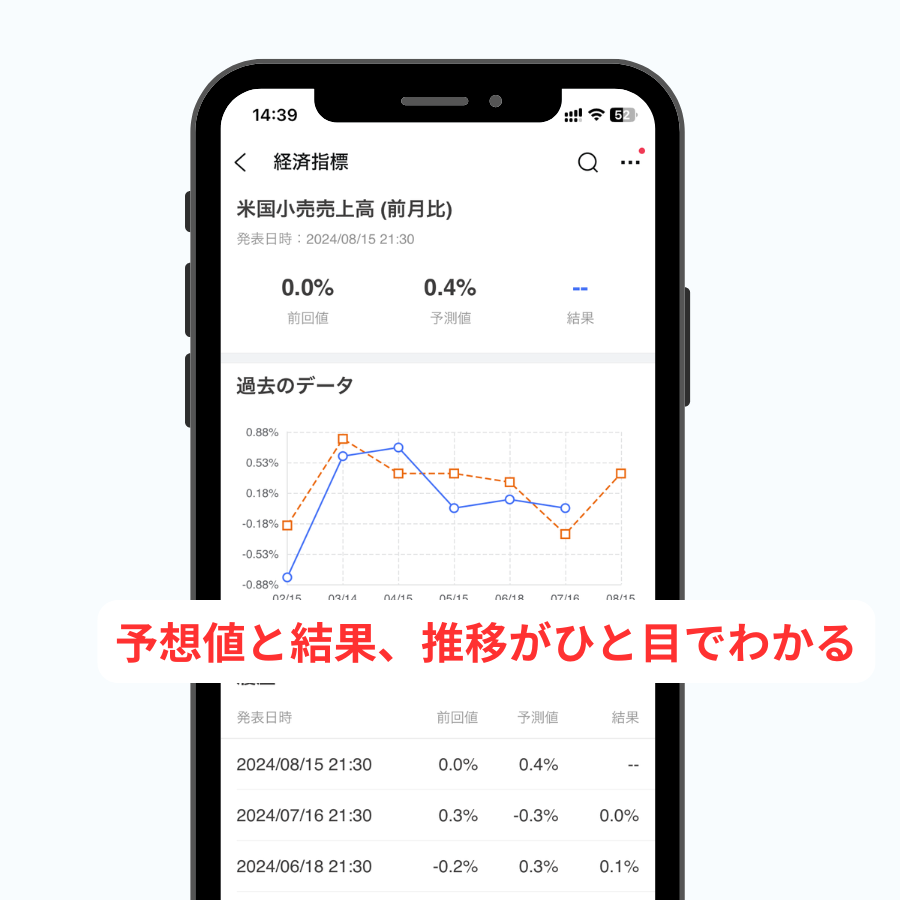 moomoo証券 経済指標詳細ページ