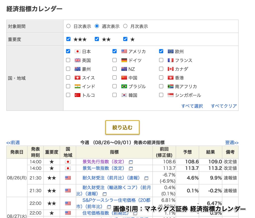 マネックス証券 経済指標カレンダー