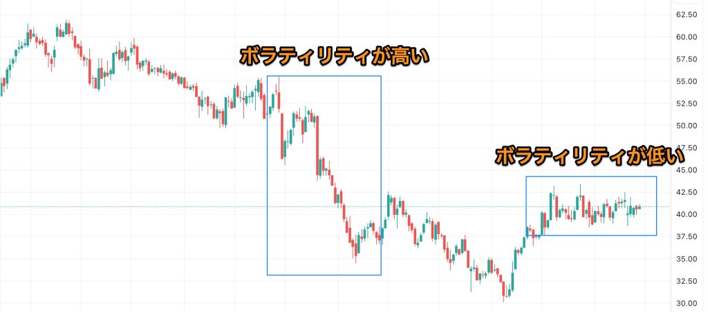 ボラティリティ