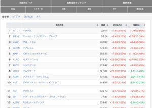 米国株半導体銘柄ランキング