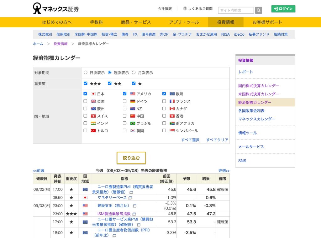 マネックス証券 経済指標カレンダー