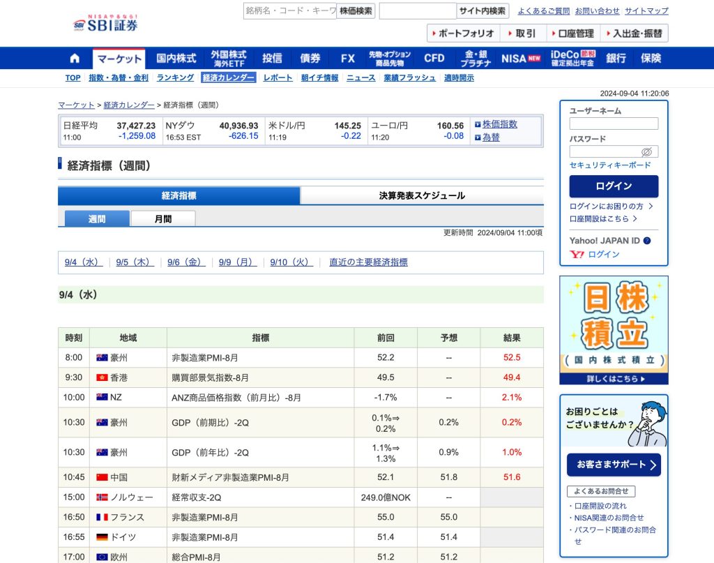 SBI証券 経済カレンダー