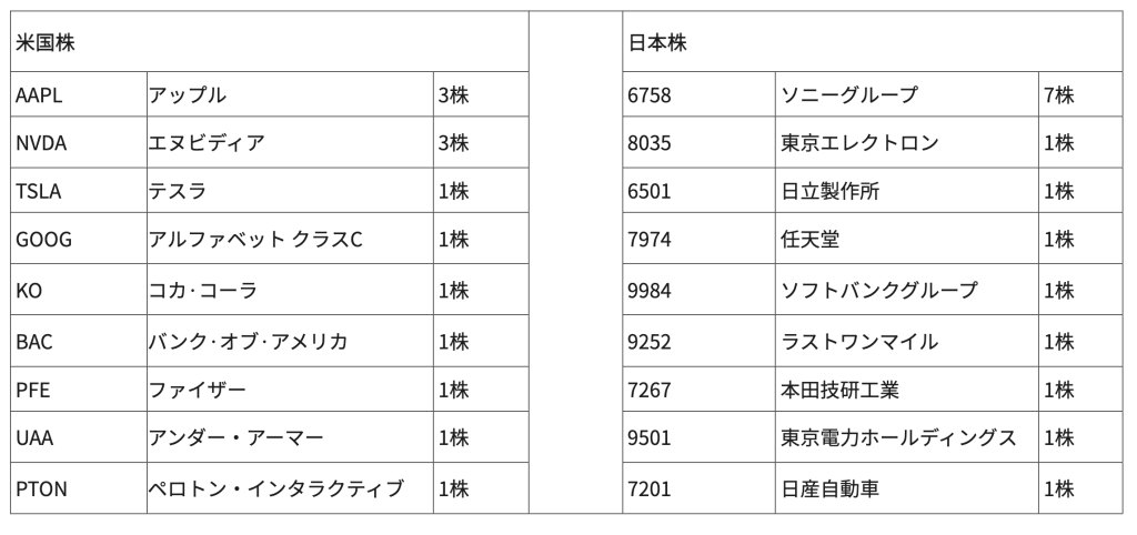 moomoo証券 抽選対象銘柄