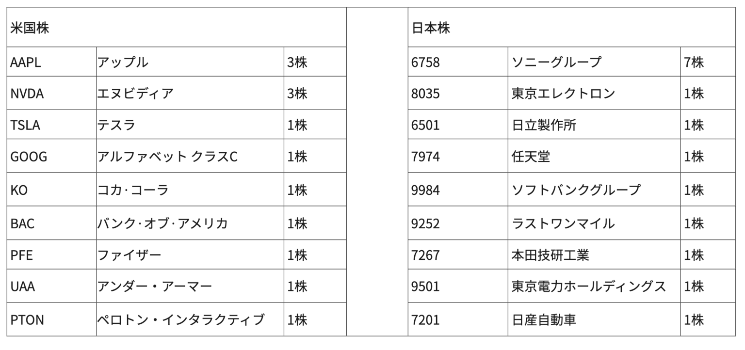 moomoo証券キャンペーン対象 株