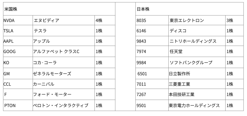 moomoo証券 抽選対象銘柄