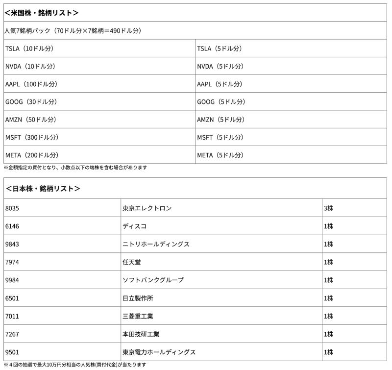 moomoo証券キャンペーン対象 株