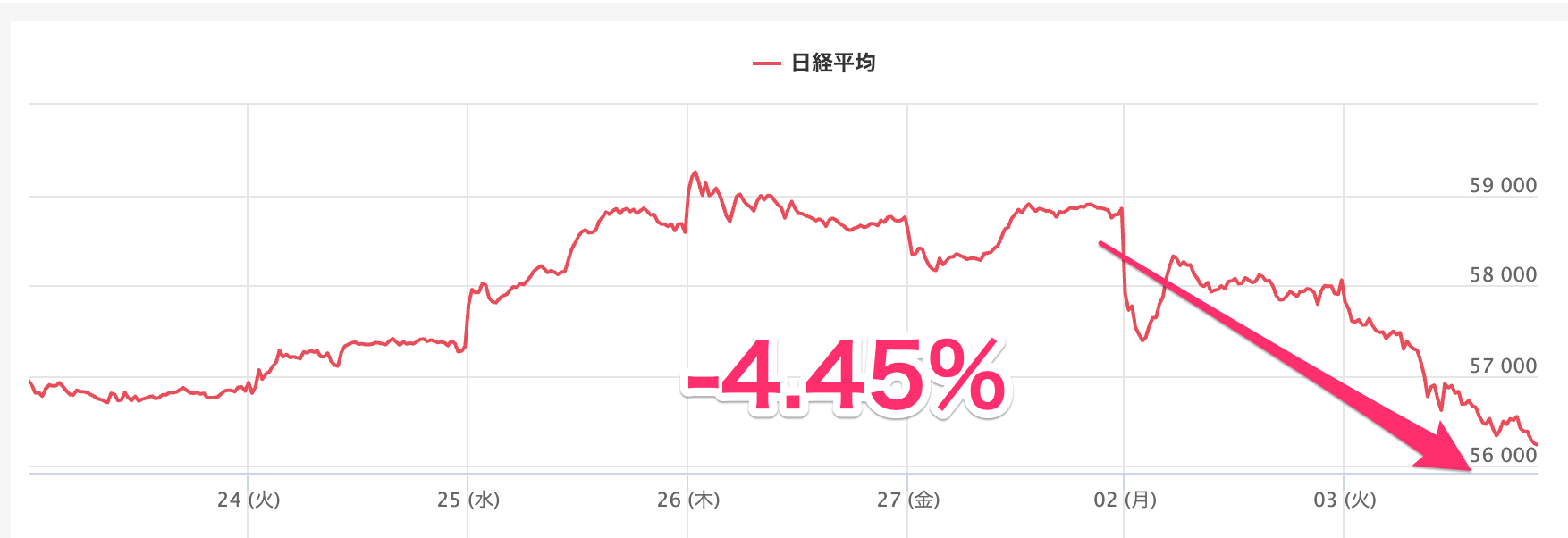 イラン攻撃で日経下落