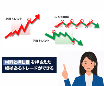 プロFXアナリストの予想をまとめてチェック