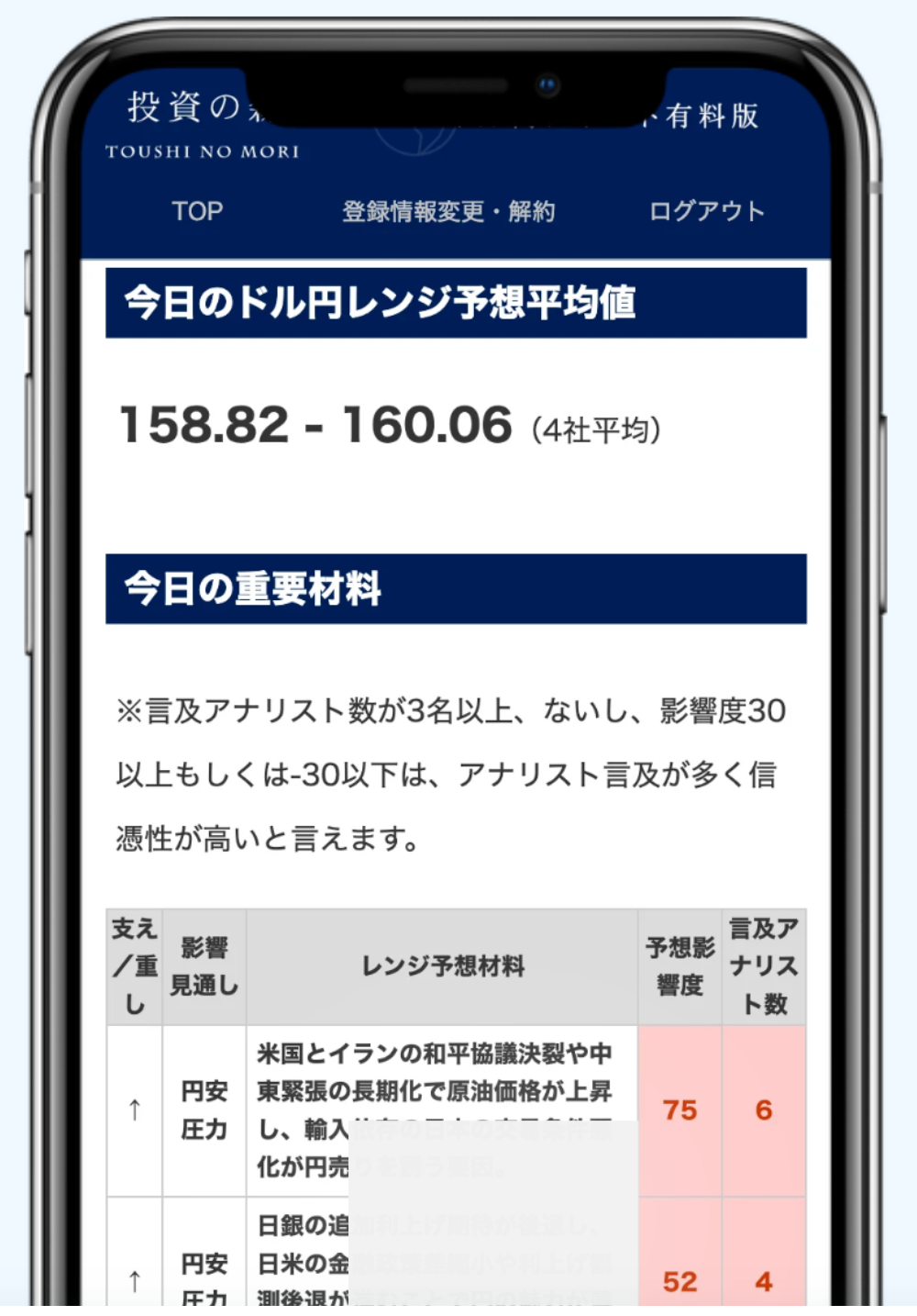 レポートスマホ表示