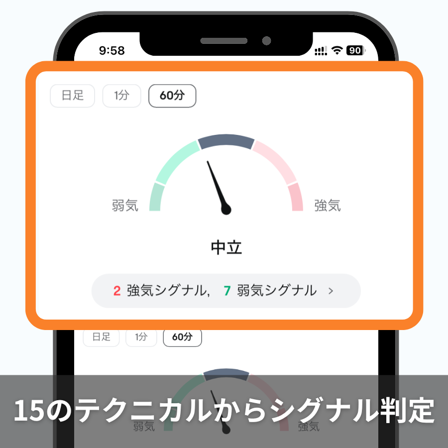 15のテクニカルシグナル判定 - moomoo証券アプリ