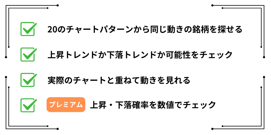 チャートパターンの特長