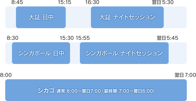 日経平均先物の取引時間